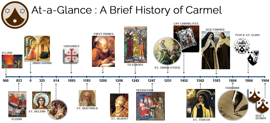 Carmelite History Timeline